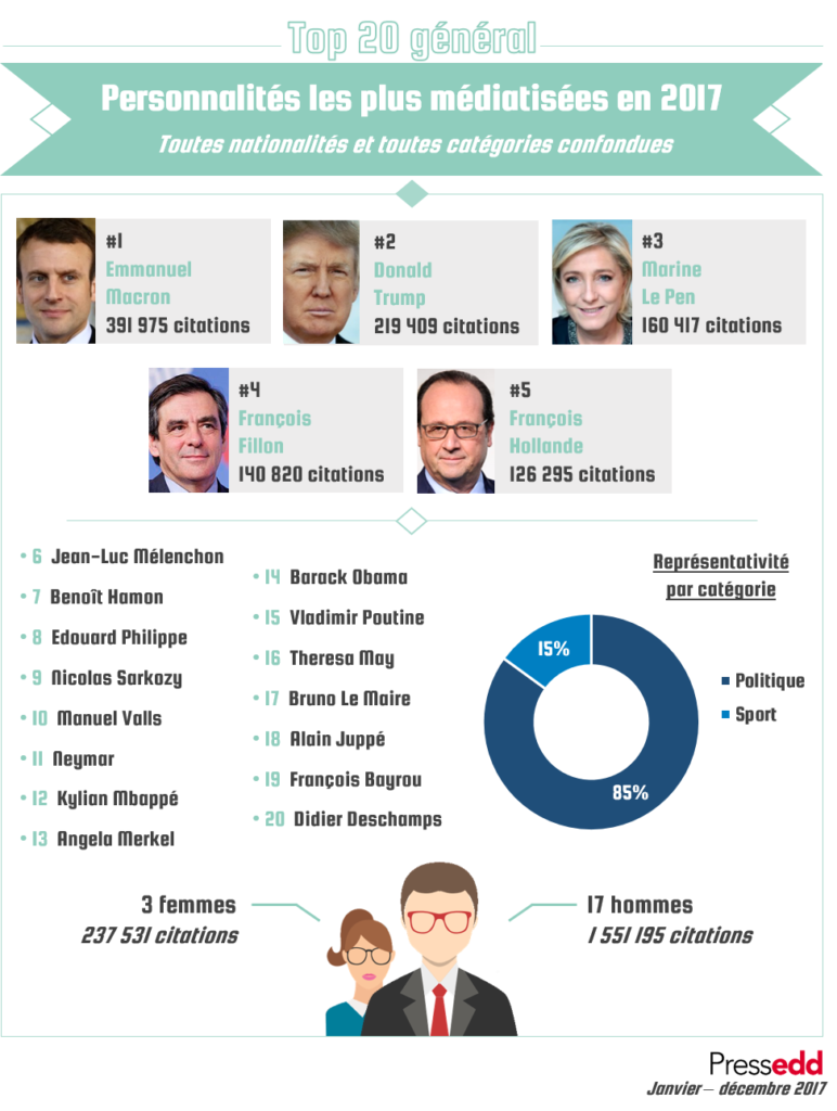 1000 édition 2017 - Classement général