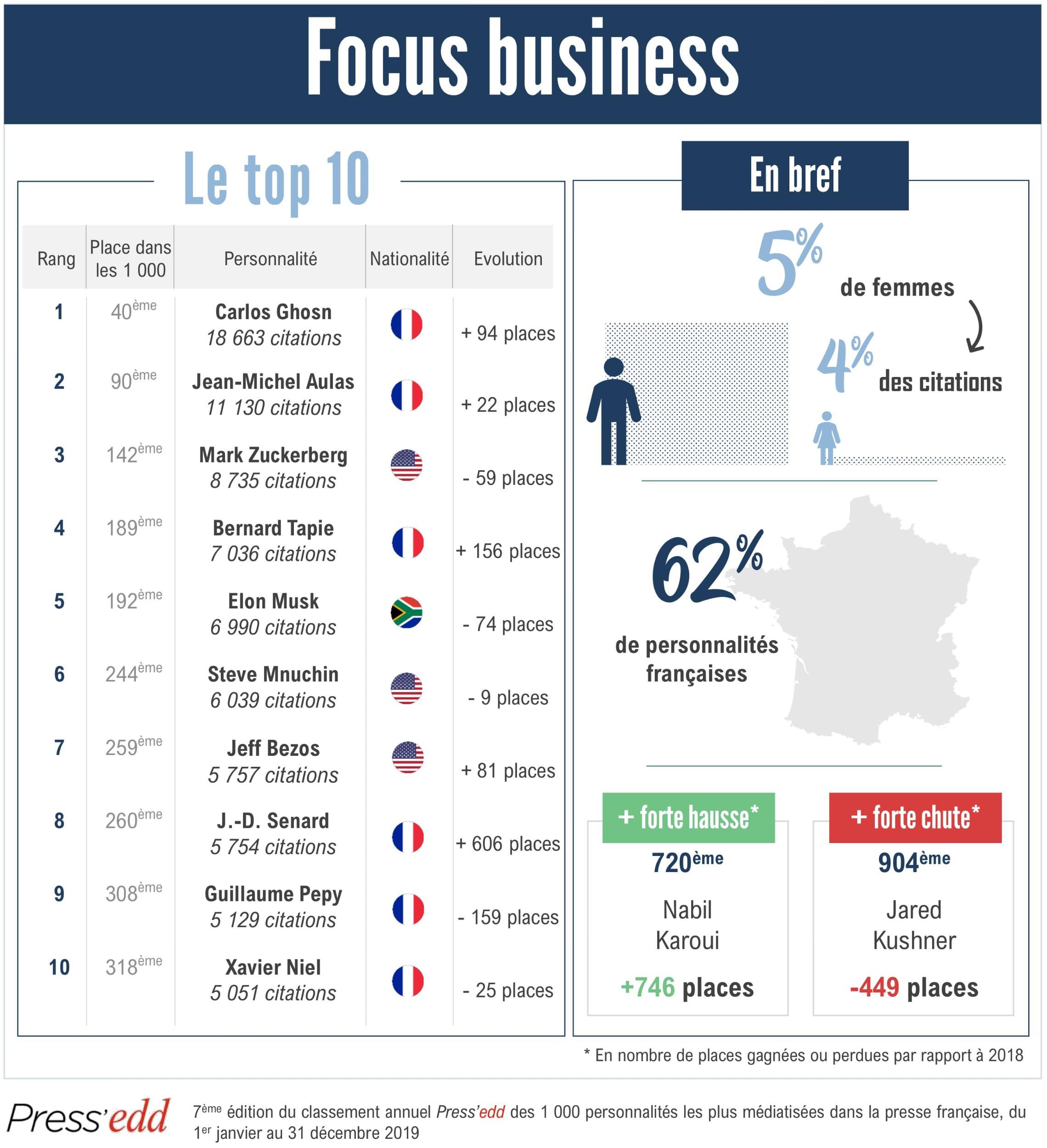 Focus business