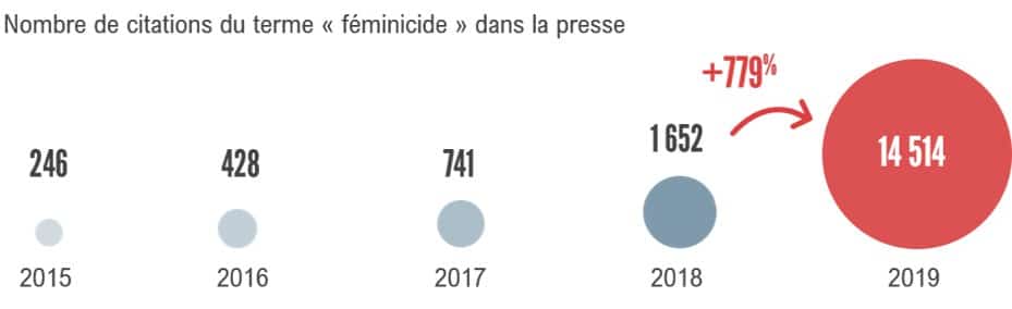 Condition des femmes 2019
