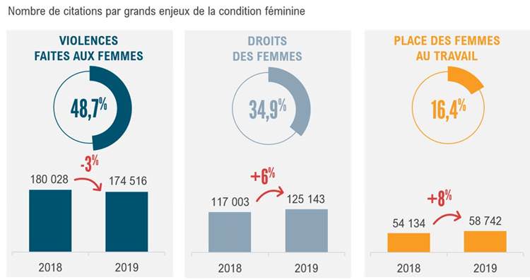 Condition des femmes 2019