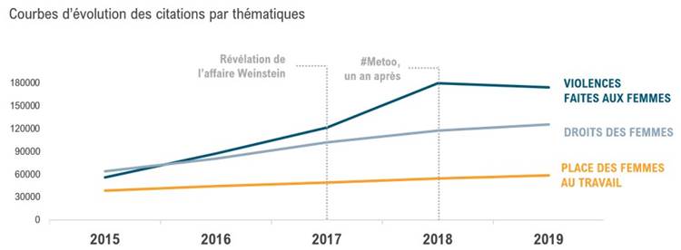 Condition des femmes 2019