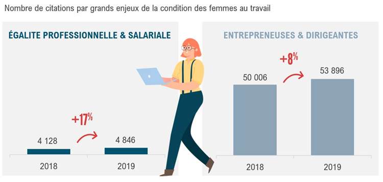 Condition des femmes 2019