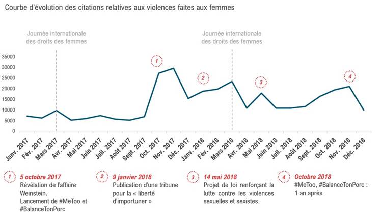 Condition des femmes 2019