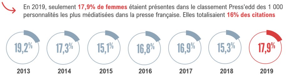 Condition des femmes 2019